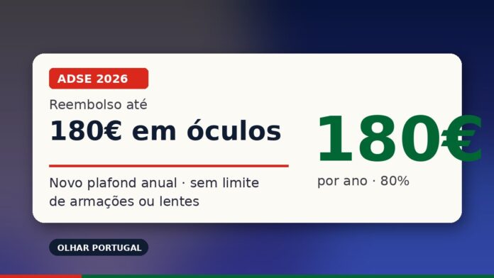 Cartão visual com destaque ao valor de 180 euros do plafond anual da ADSE para óculos e lentes em 2026 — Olhar Portugal