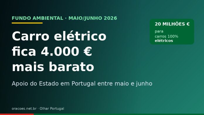 Apoio do Fundo Ambiental de 4.000 euros para carros elétricos em Portugal em 2026