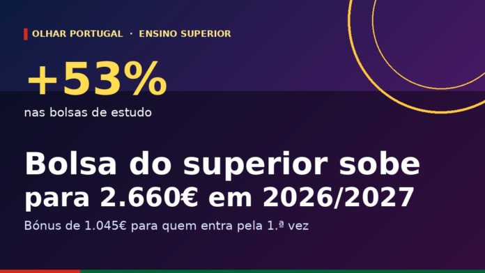 Cartaz Olhar Portugal com aumento de 53% nas bolsas do ensino superior em 2026/2027