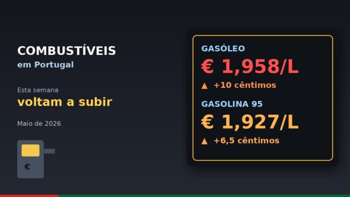 Painel digital com preços de gasóleo e gasolina simples em Portugal — combustíveis sobem esta semana