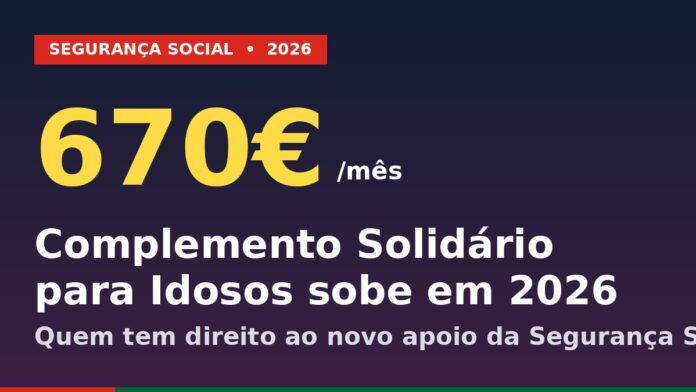 Cartaz com o valor 670€/mês destacado e o título Complemento Solidário para Idosos sobe em 2026, com barra verde e vermelha de Portugal