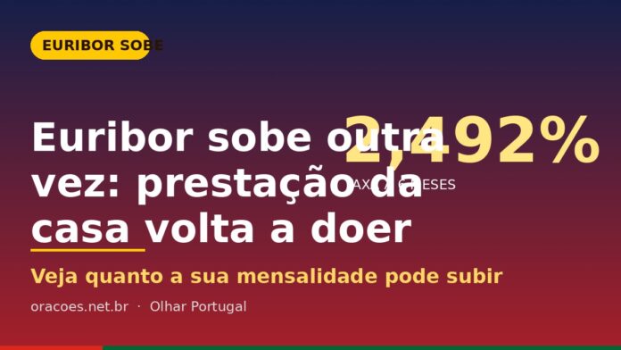 Cartaz visual com taxa Euribor a 6 meses fixada em 2,492% e alerta de subida da prestação do crédito habitação em Portugal