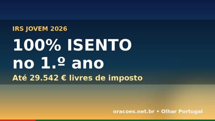 IRS Jovem 2026 em Portugal: 100% de isenção no primeiro ano e até 29.542 euros livres de imposto