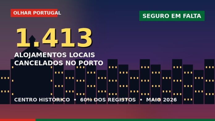 Porto centro histórico — 1.413 alojamentos locais cancelados pela Câmara Municipal em 2026