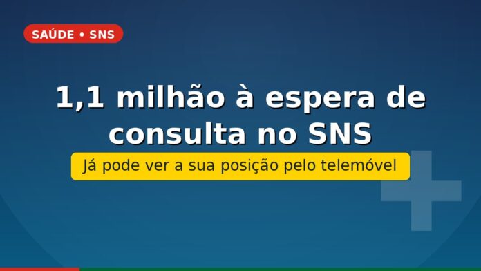 Lista de espera SNS — consultar posição pelo telemóvel via SNS 24 em Portugal