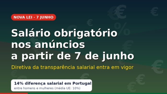 Cartaz a anunciar que o salário passa a ser obrigatório nos anúncios em Portugal a partir de 7 de junho de 2026, com referência à diferença salarial de 14% entre homens e mulheres